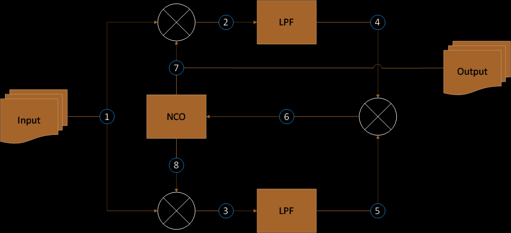 BPSK Costas Loop Diagram